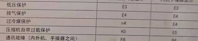 永城空调电话在哪里找